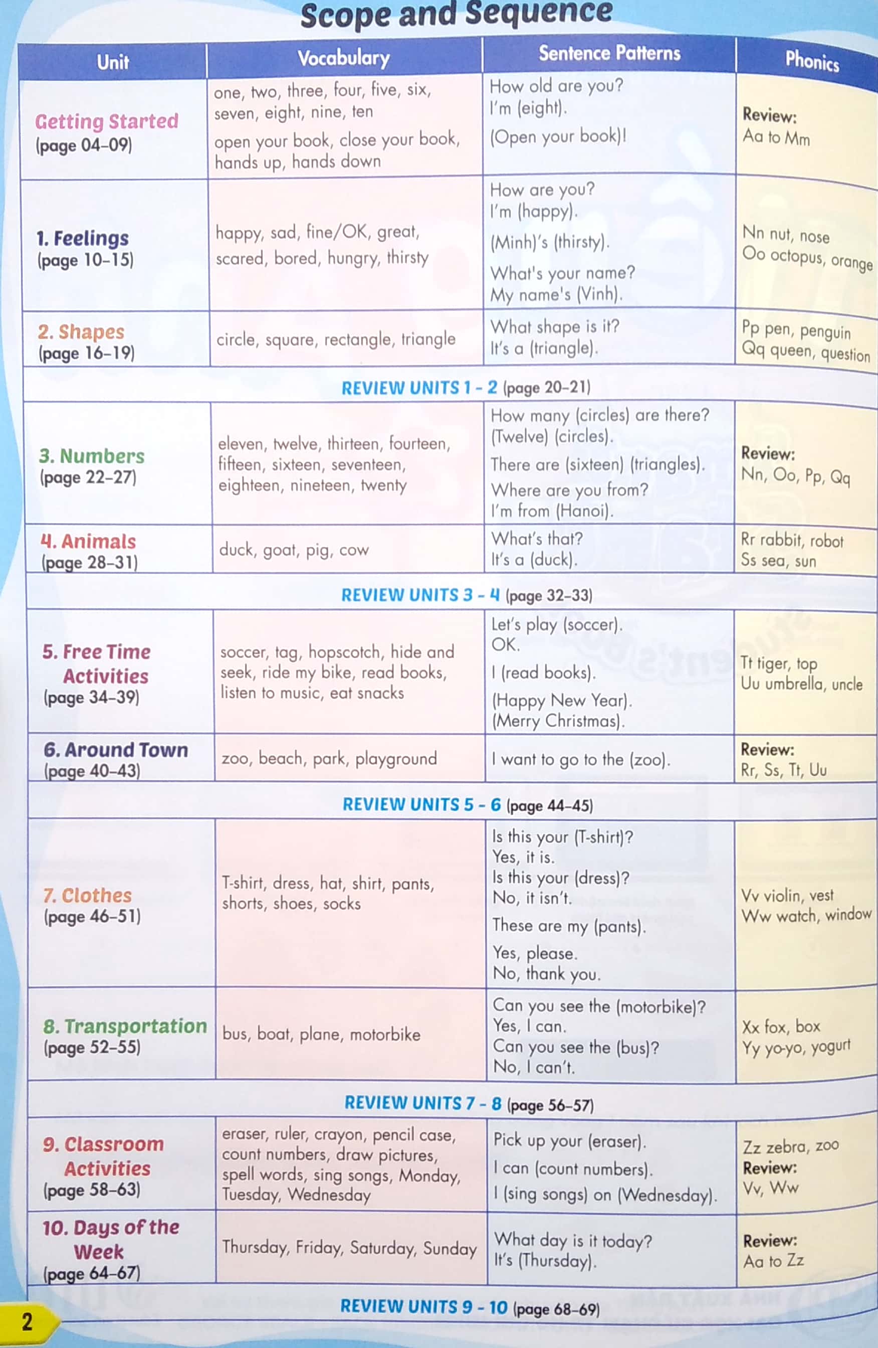 Bo
						
										
										Tieng Anh 2 - I-Learn Smart Start - Student's Book