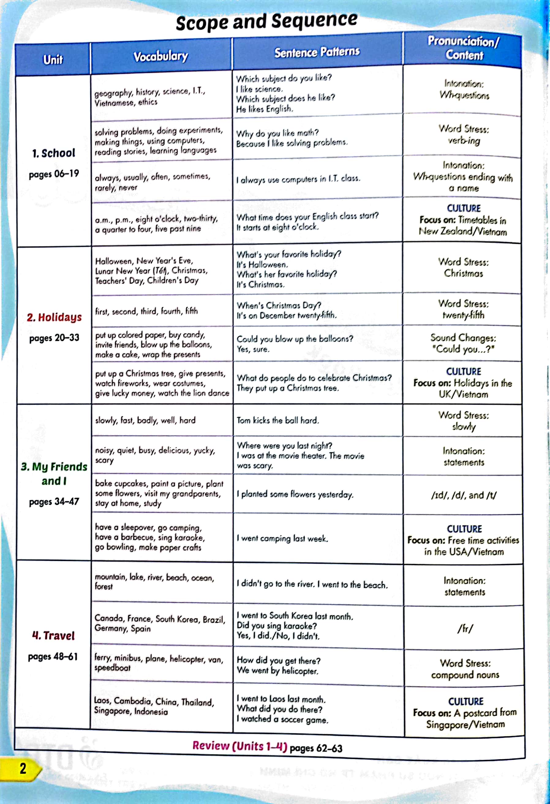 bộ tiếng anh 5 i-learn smart start - student's book (chuẩn)