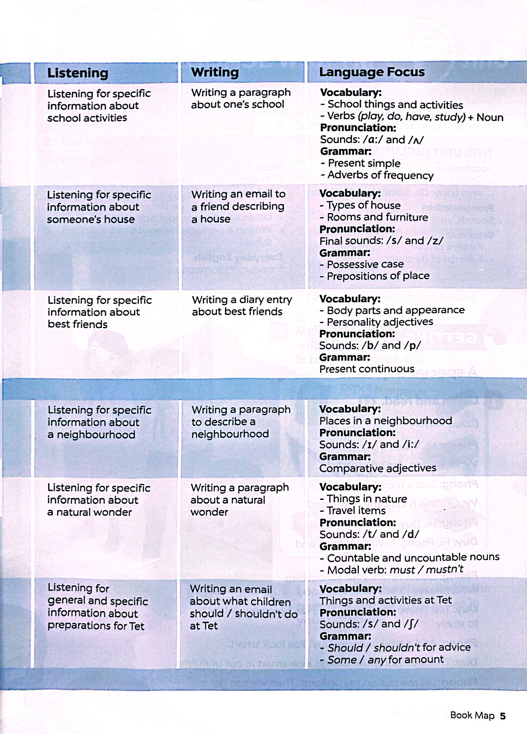 bộ tiếng anh 6 global success - sách học sinh - tập 1 (2023)