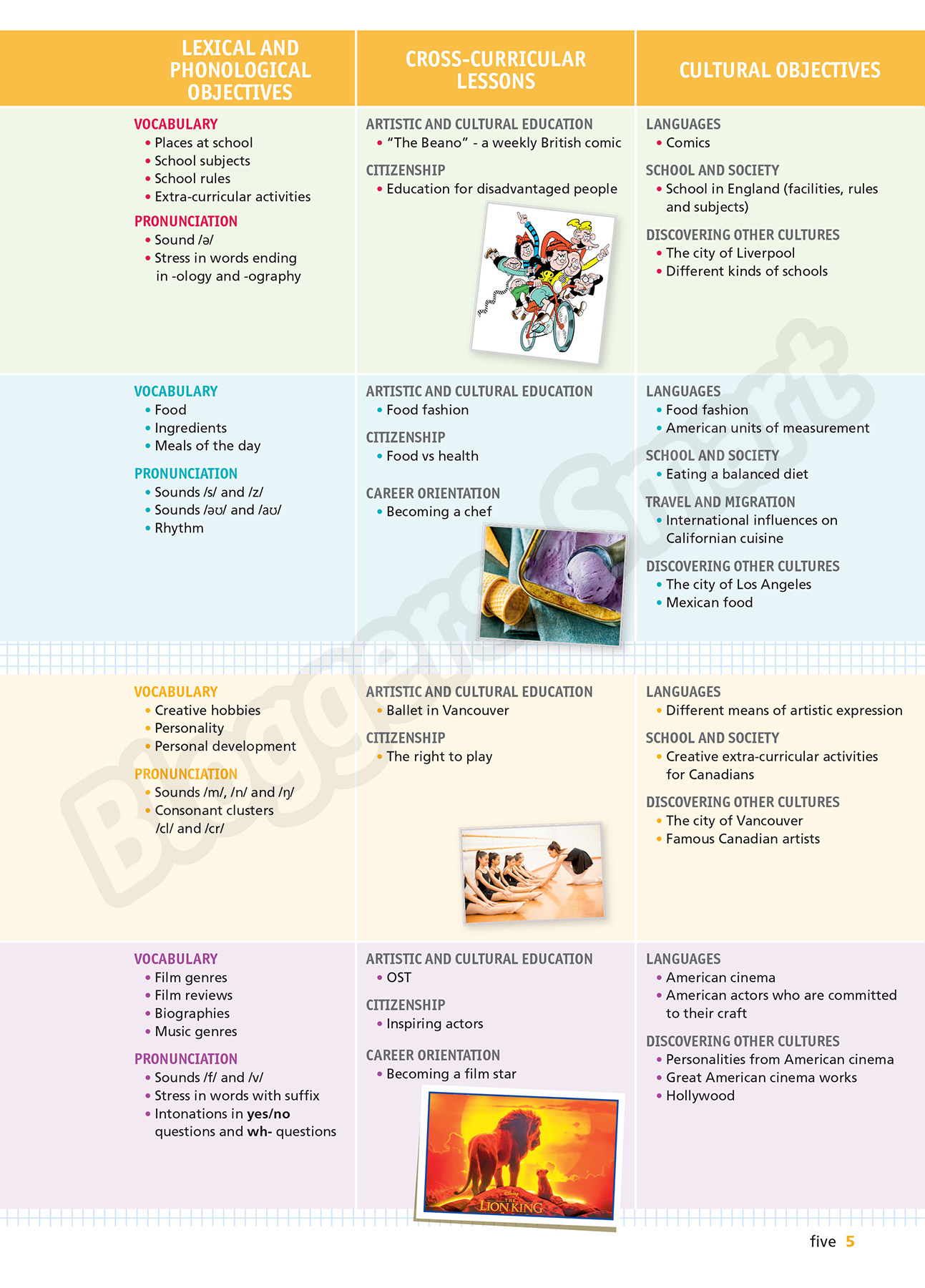 bộ tiếng anh 7 - bloggers - smart - student's book (2022)