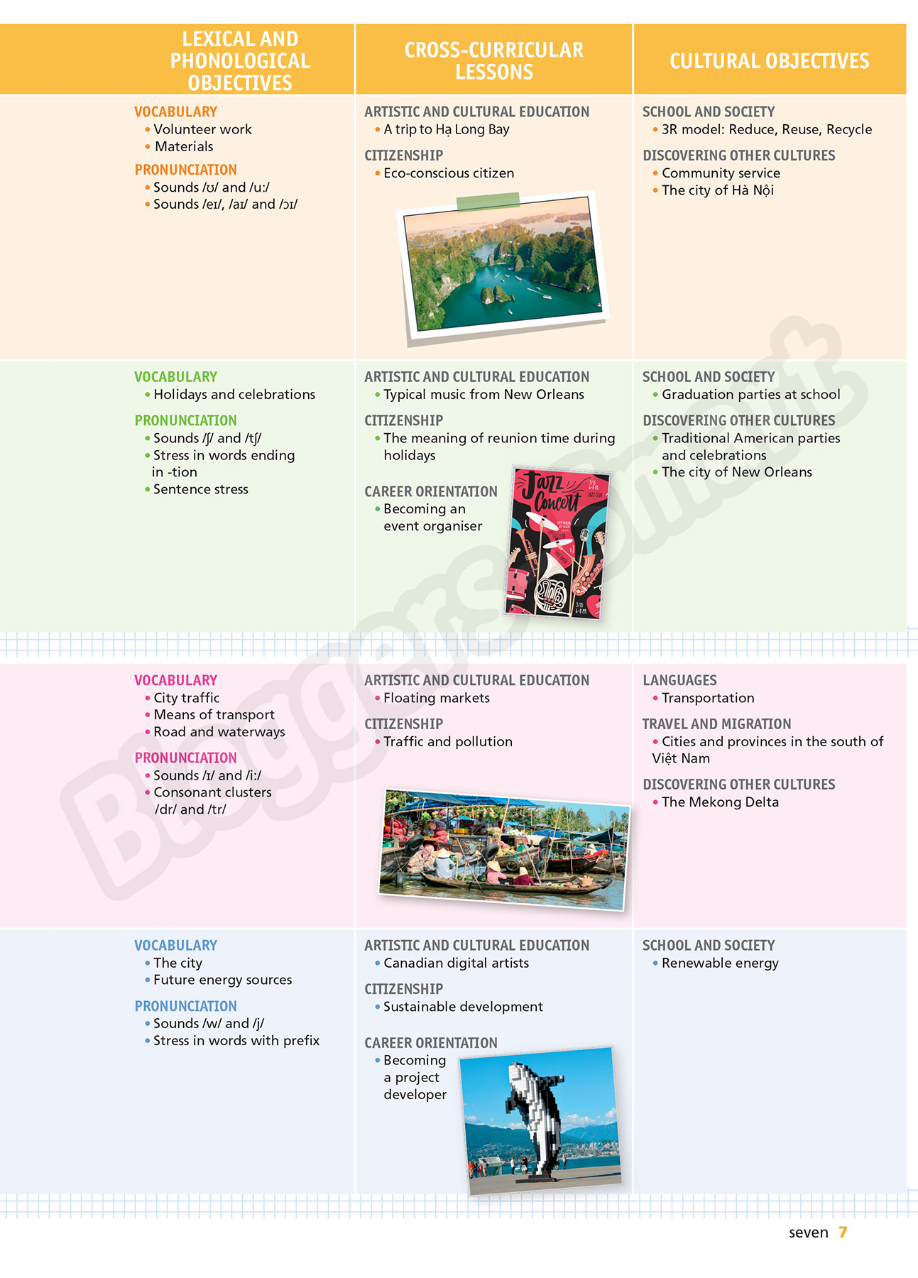 bộ tiếng anh 7 - bloggers - smart - student's book (2022)