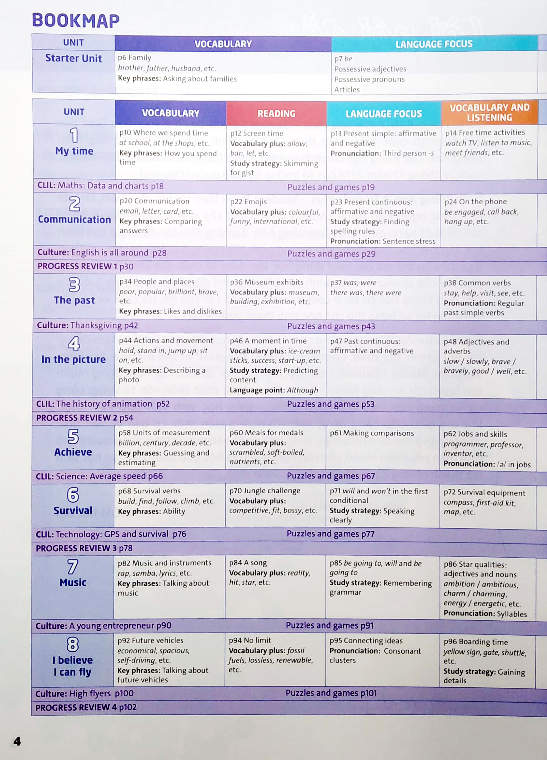 bộ tiếng anh 7 friends plus - student book (2023)