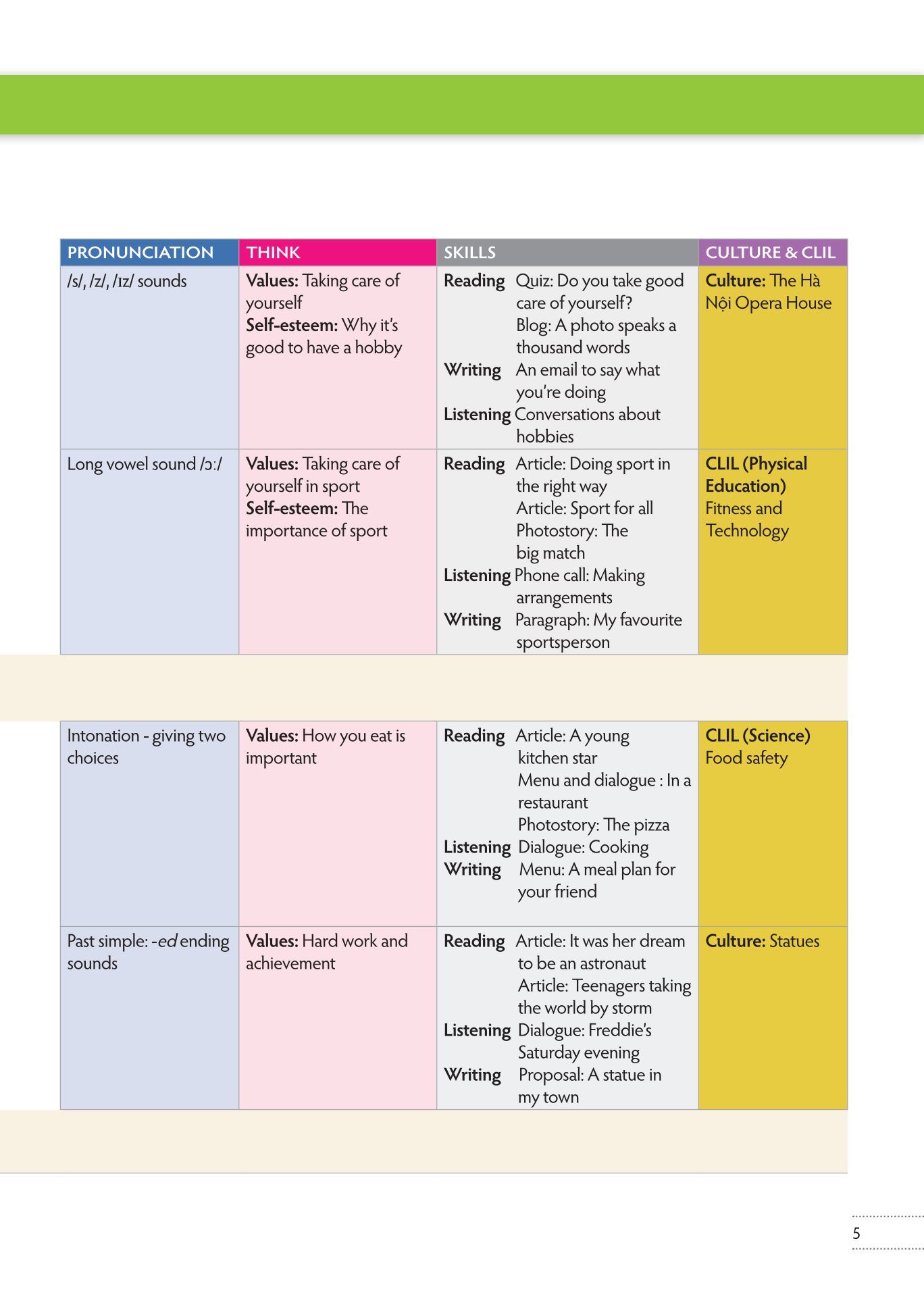 bộ tiếng anh 7 think - workbook