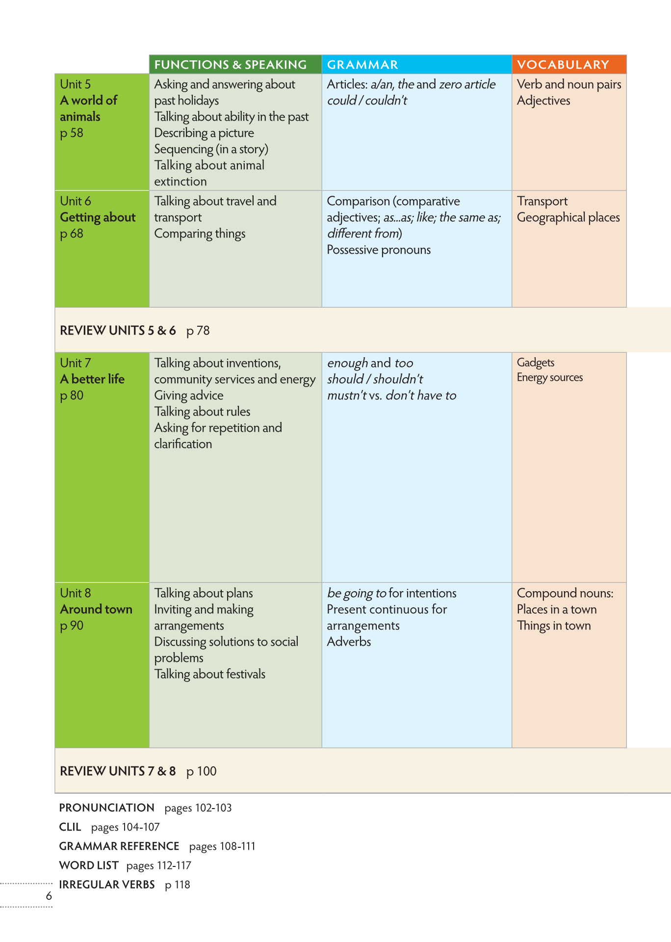 bộ tiếng anh 7 think - workbook