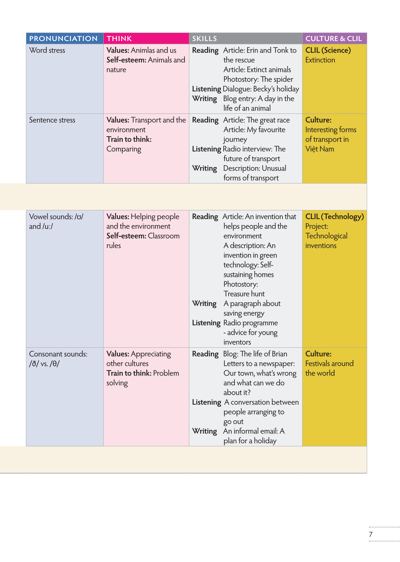 bộ tiếng anh 7 think - workbook