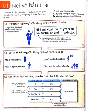 bộ tiếng anh cho mọi người - bài học (tập 2)