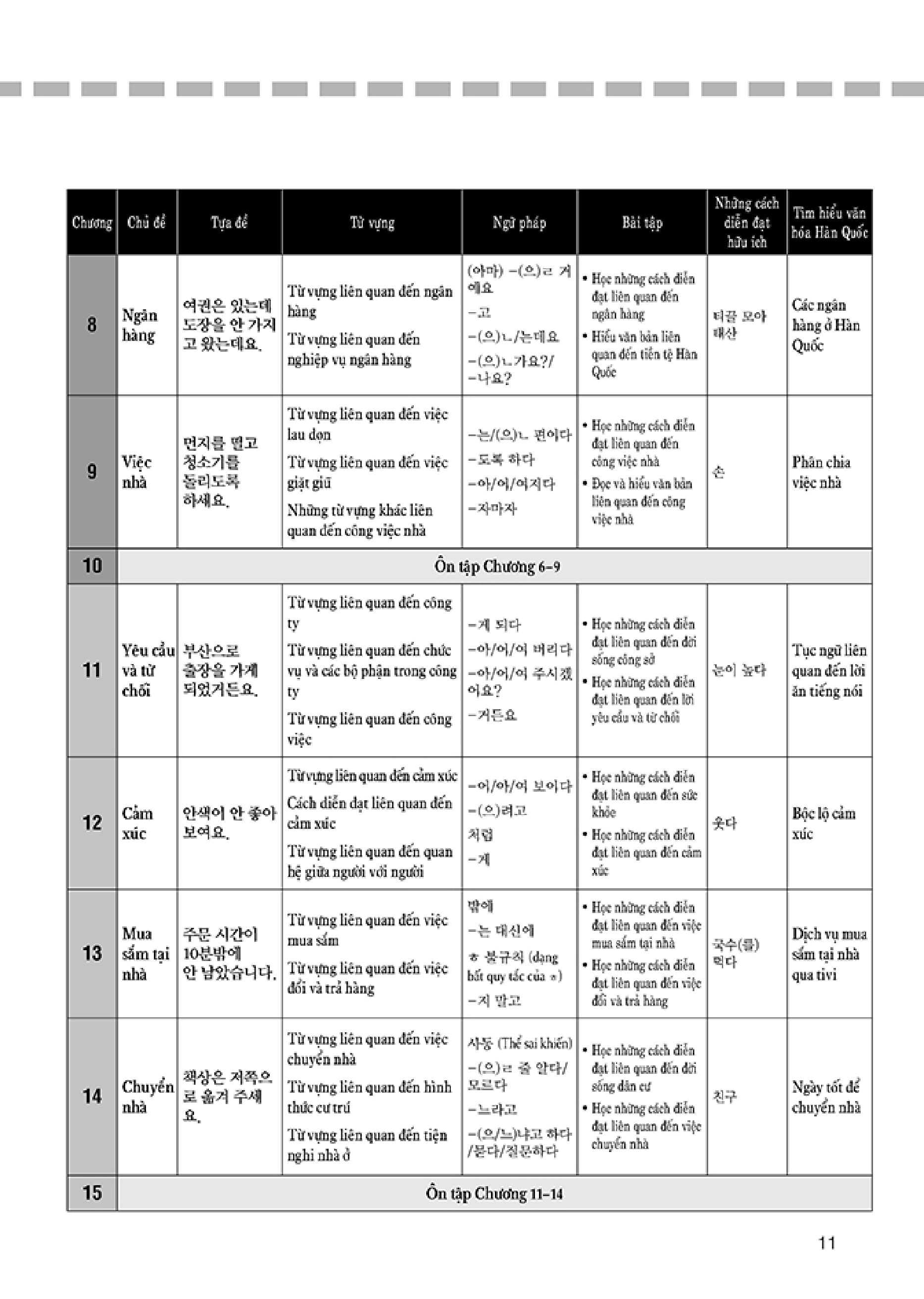 bộ tiếng hàn thực hành - trình độ trung cấp 3 - sách bài học (kèm cd)