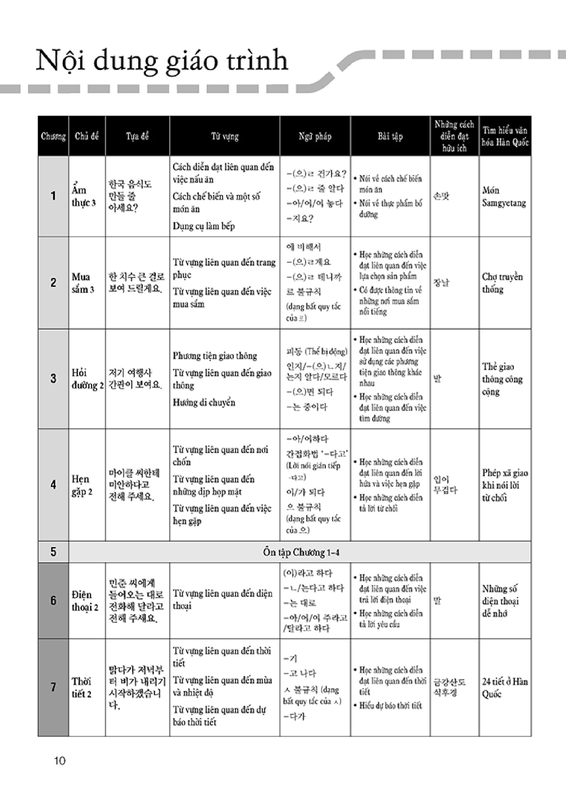 bộ tiếng hàn thực hành - trình độ trung cấp 3 - sách bài học (kèm cd)