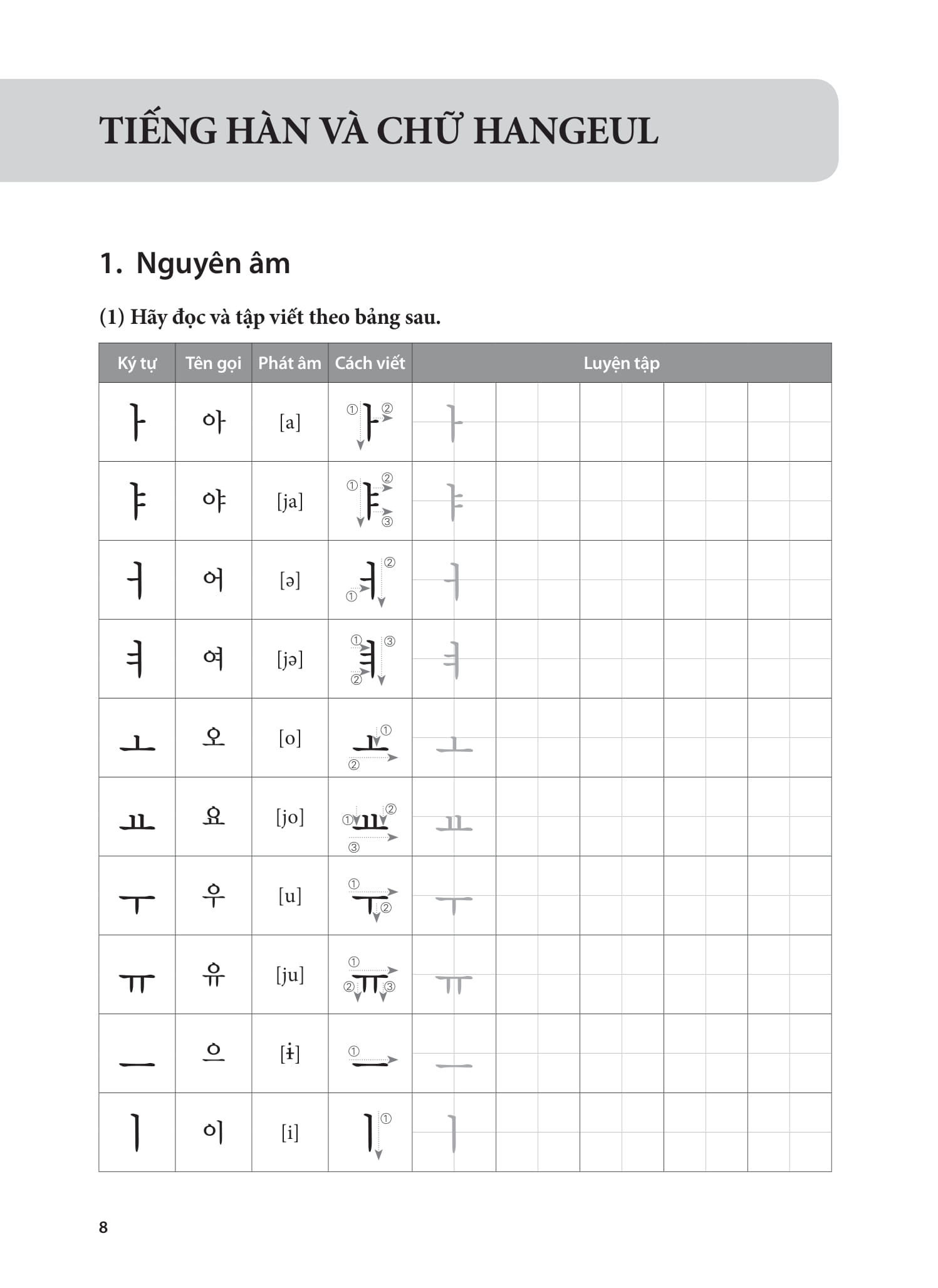 Bo
						
										
										Tieng Han Tong Hop Danh Cho Nguoi Viet Nam - So Cap 1 - Sach Bai Tap (Tai Ban 2025)