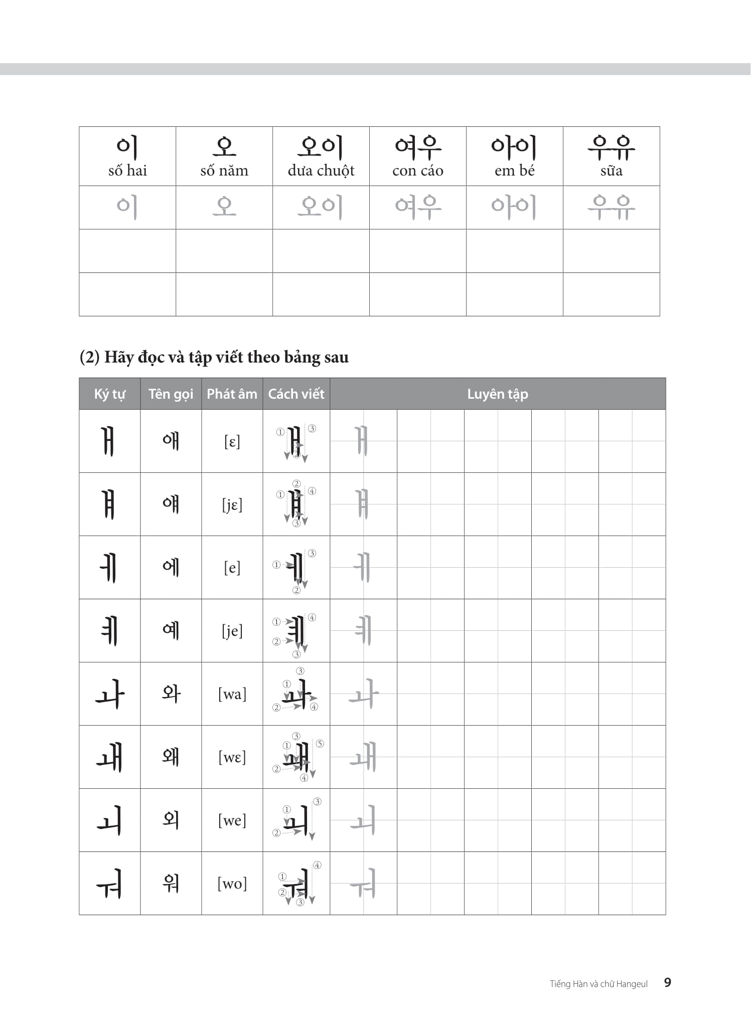 Bo
						
										
										Tieng Han Tong Hop Danh Cho Nguoi Viet Nam - So Cap 1 - Sach Bai Tap (Tai Ban 2025)