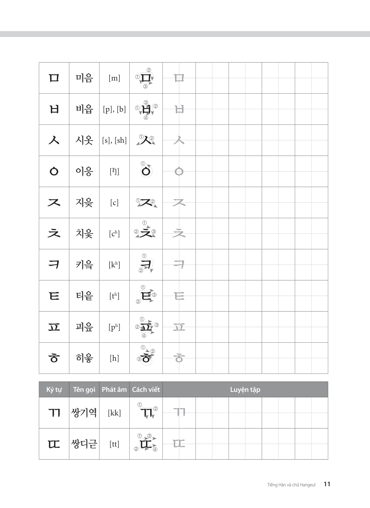 Bo
						
										
										Tieng Han Tong Hop Danh Cho Nguoi Viet Nam - So Cap 1 - Sach Bai Tap (Tai Ban 2025)