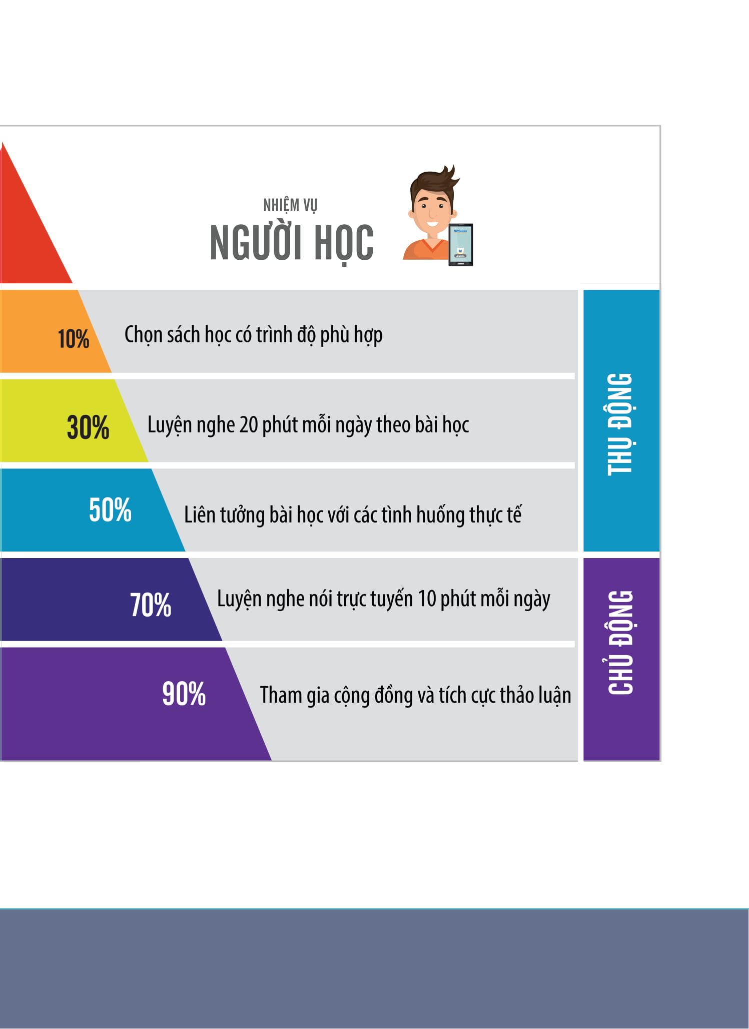 Bộ
						
										
										Tiếng Hàn Tổng Hợp Dành Cho Người Việt Nam - Sơ Cấp 2 - Bản Đen Trắng