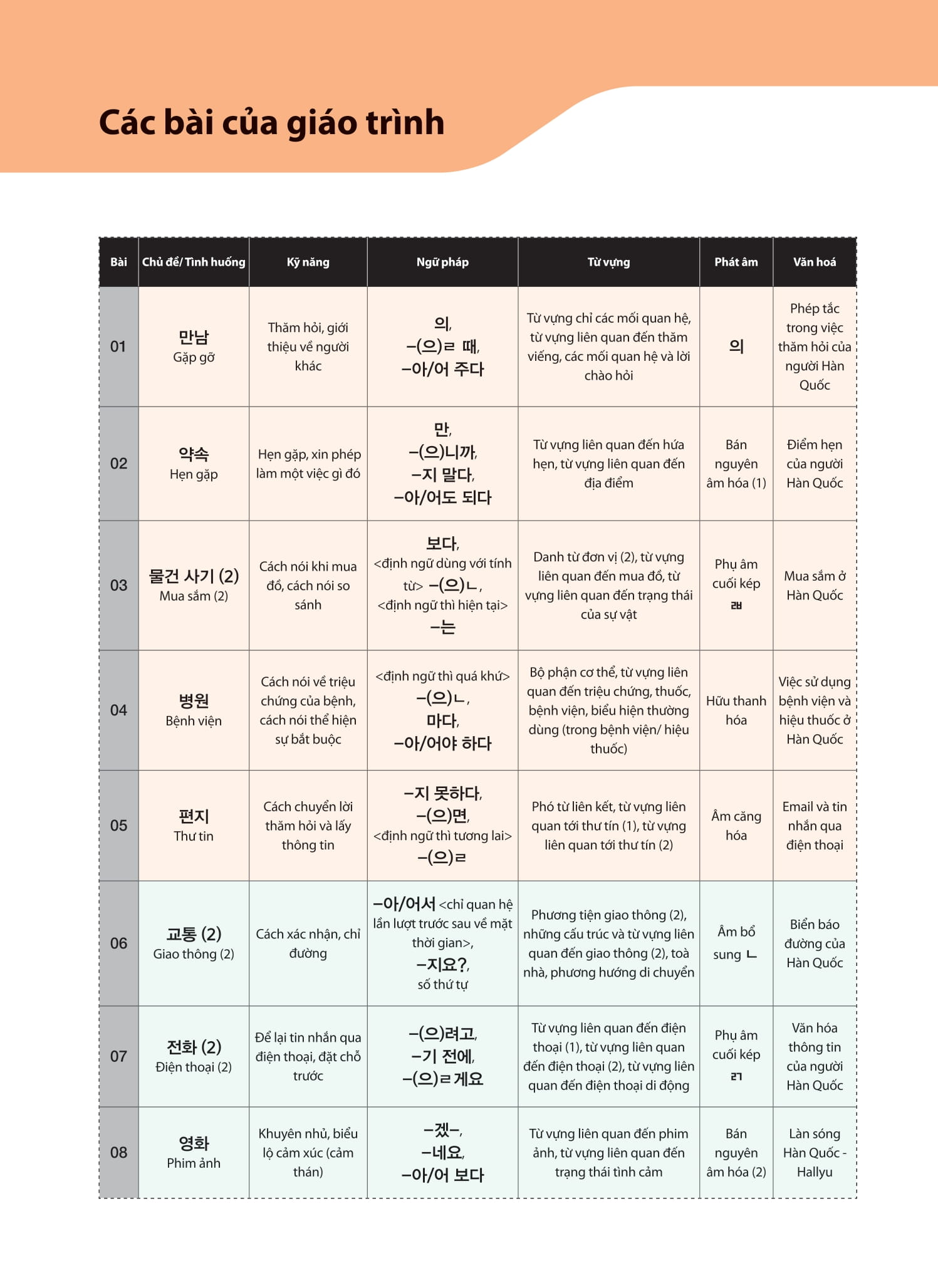 Bo
						
										
										Tieng Han Tong Hop Danh Cho Nguoi Viet Nam - So Cap 2 -  Ban Mau