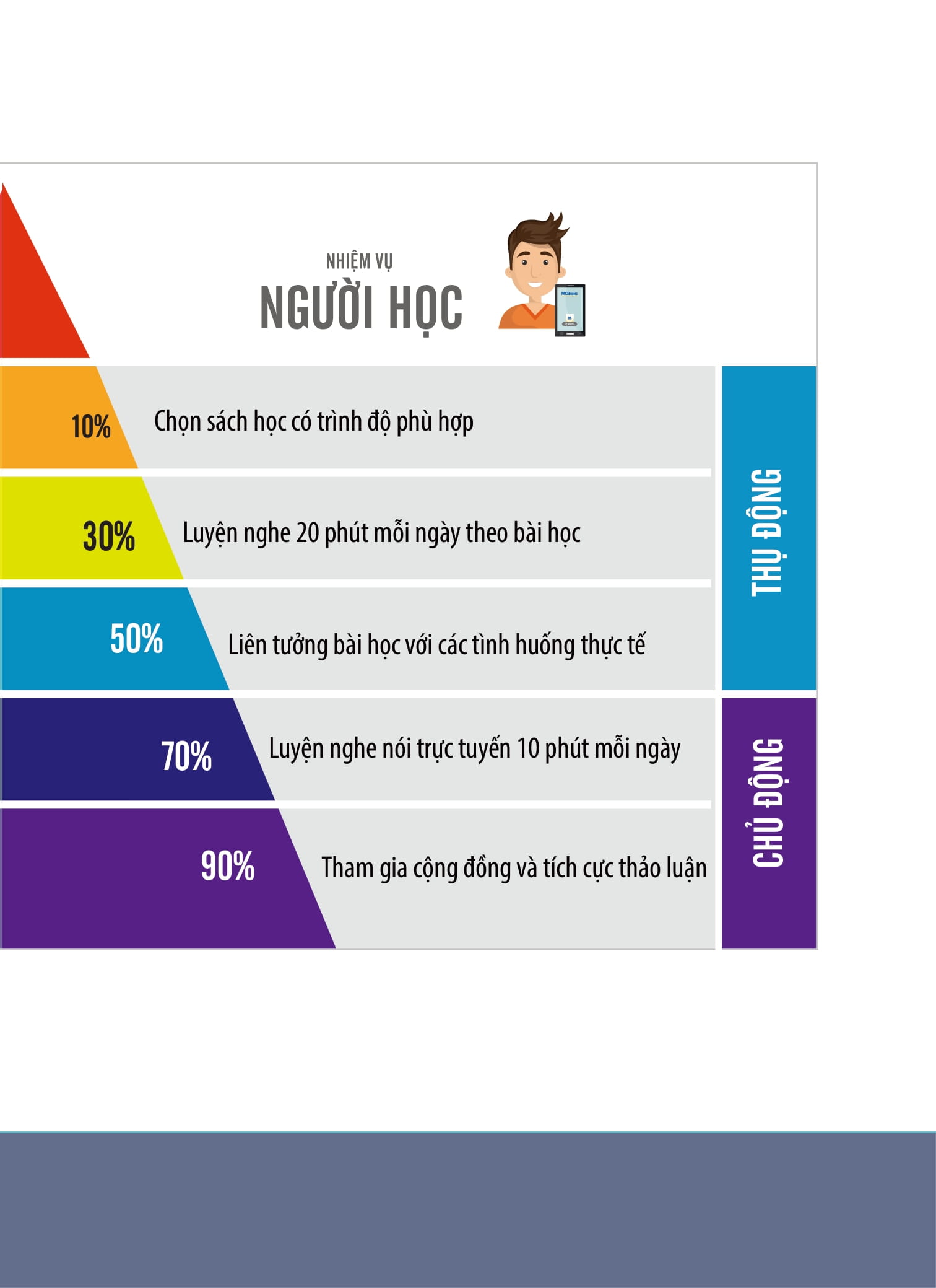 Bộ Tiếng Hàn Tổng Hợp Dành Cho Người Việt Nam - Sơ Cấp 2 - Bản Màu (Tái Bản 2025)