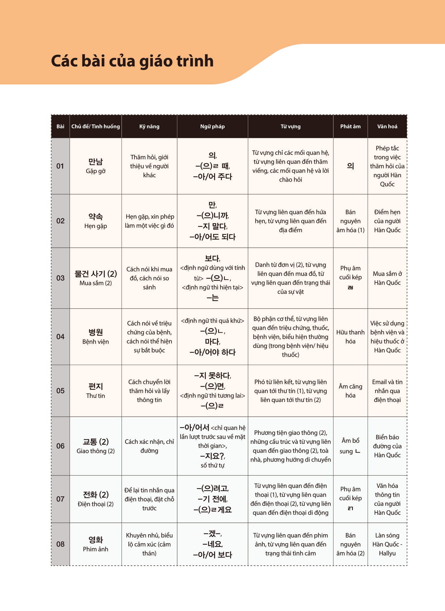 Bộ Tiếng Hàn Tổng Hợp Dành Cho Người Việt Nam - Sơ Cấp 2 - Bản Màu (Tái Bản 2025)
