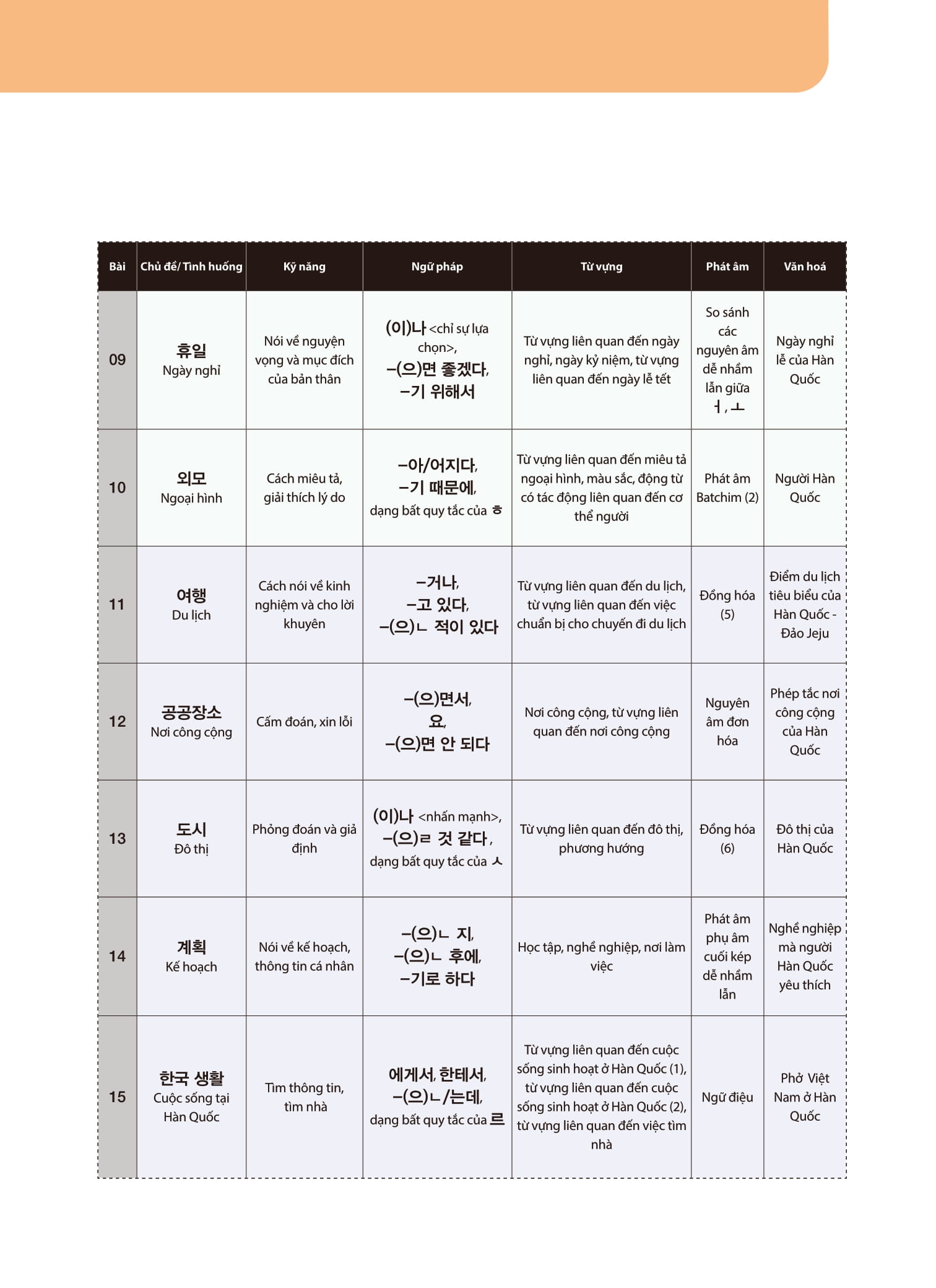 Bộ Tiếng Hàn Tổng Hợp Dành Cho Người Việt Nam - Sơ Cấp 2 - Bản Màu (Tái Bản 2025)