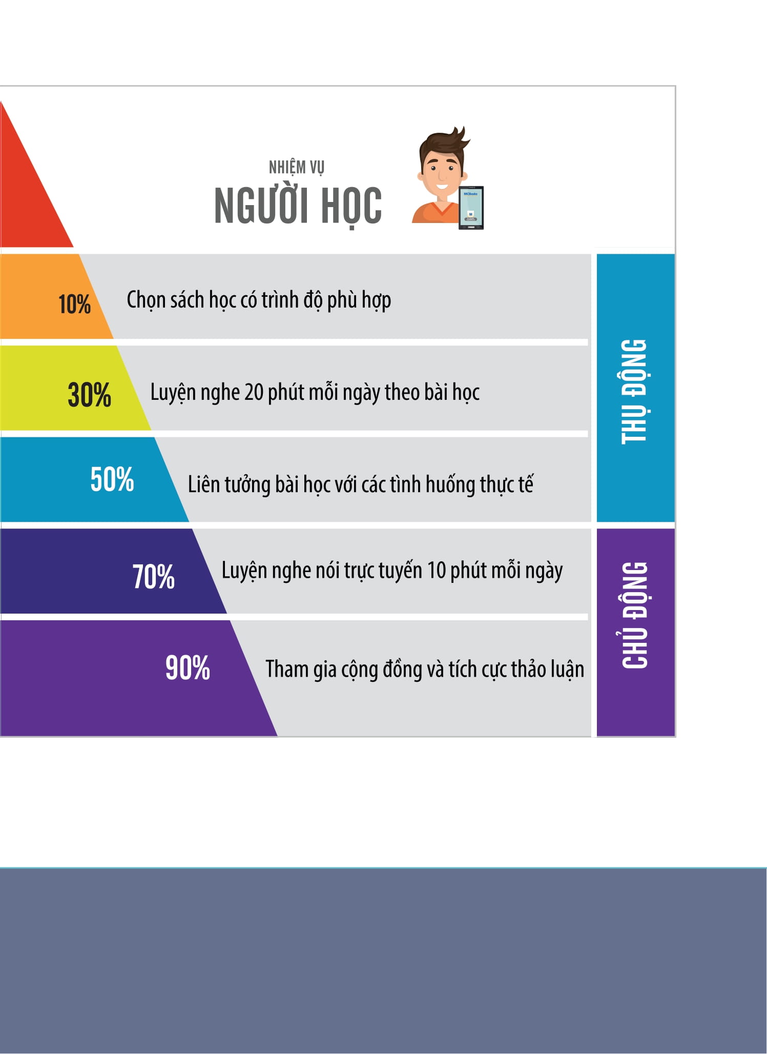 Bo
						
										
										Tieng Han Tong Hop Danh Cho Nguoi Viet Nam - So Cap 2 - Sach Bai Tap (Tai Ban 2025)