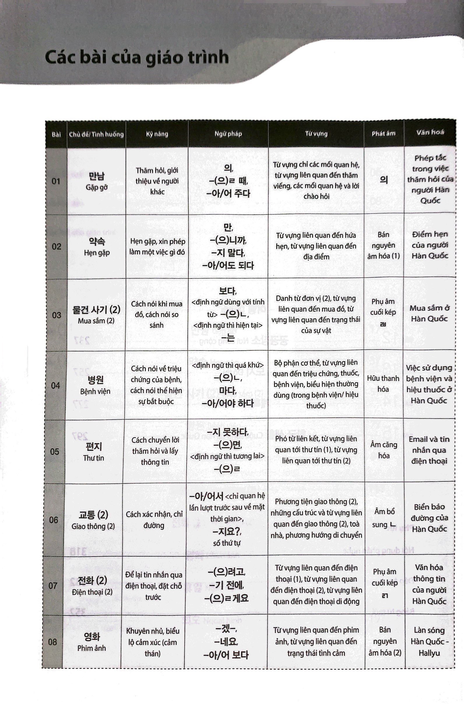 bộ tiếng hàn tổng hợp dành cho người việt nam - sơ cấp 2 (tái bản 2023)