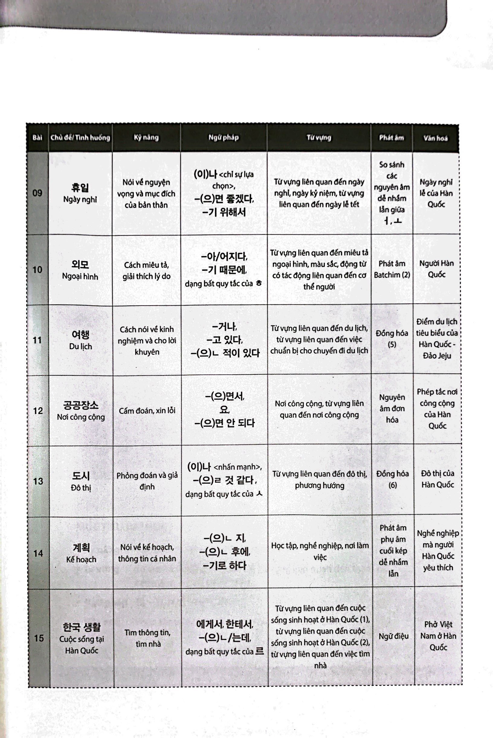 bộ tiếng hàn tổng hợp dành cho người việt nam - sơ cấp 2 (tái bản 2023)