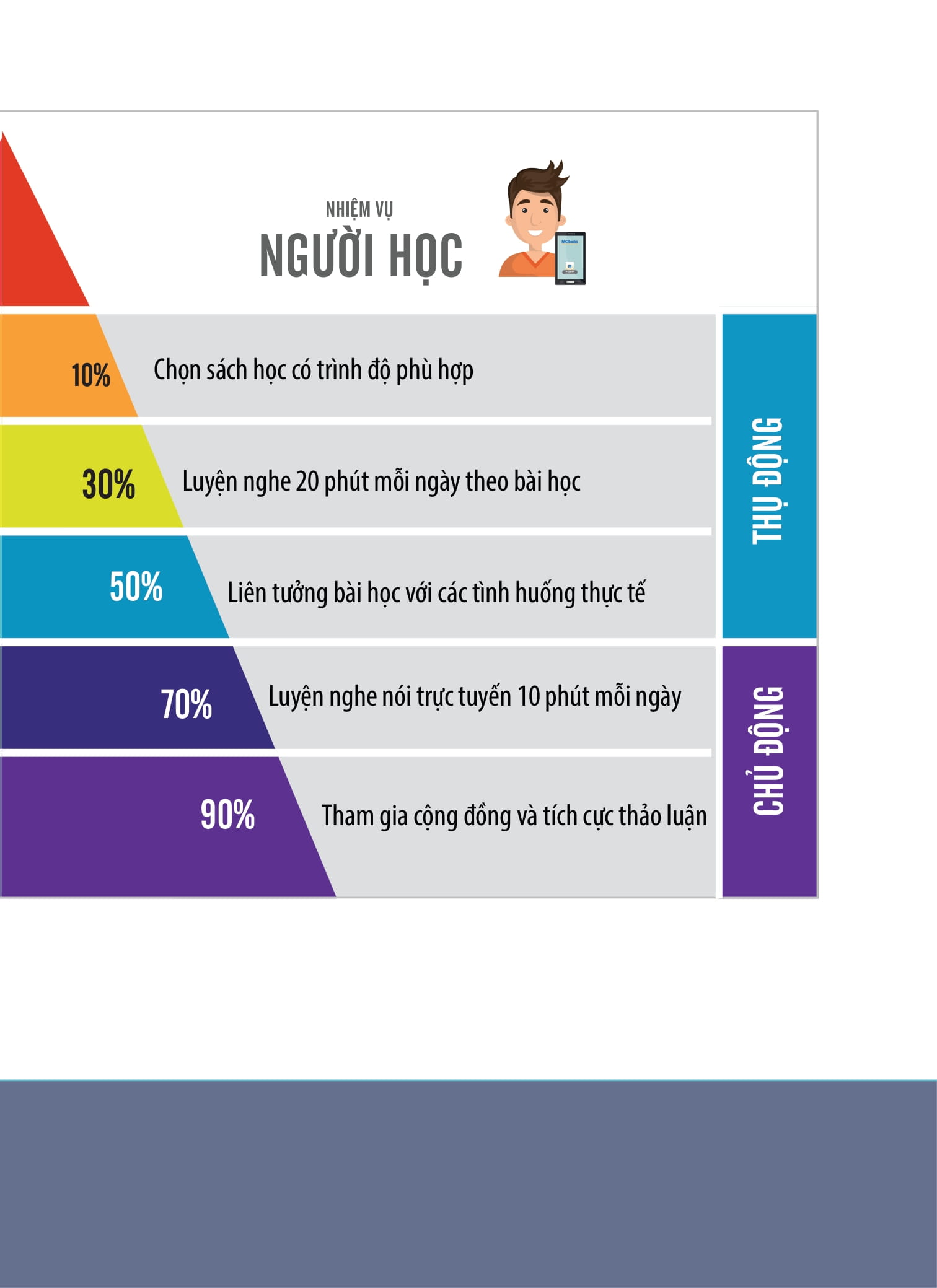 Bo
						
										
										Tieng Han Tong Hop Danh Cho Nguoi Viet Nam - Trung Cap 4 - Sach Bai Tap (Tai Ban 2025)