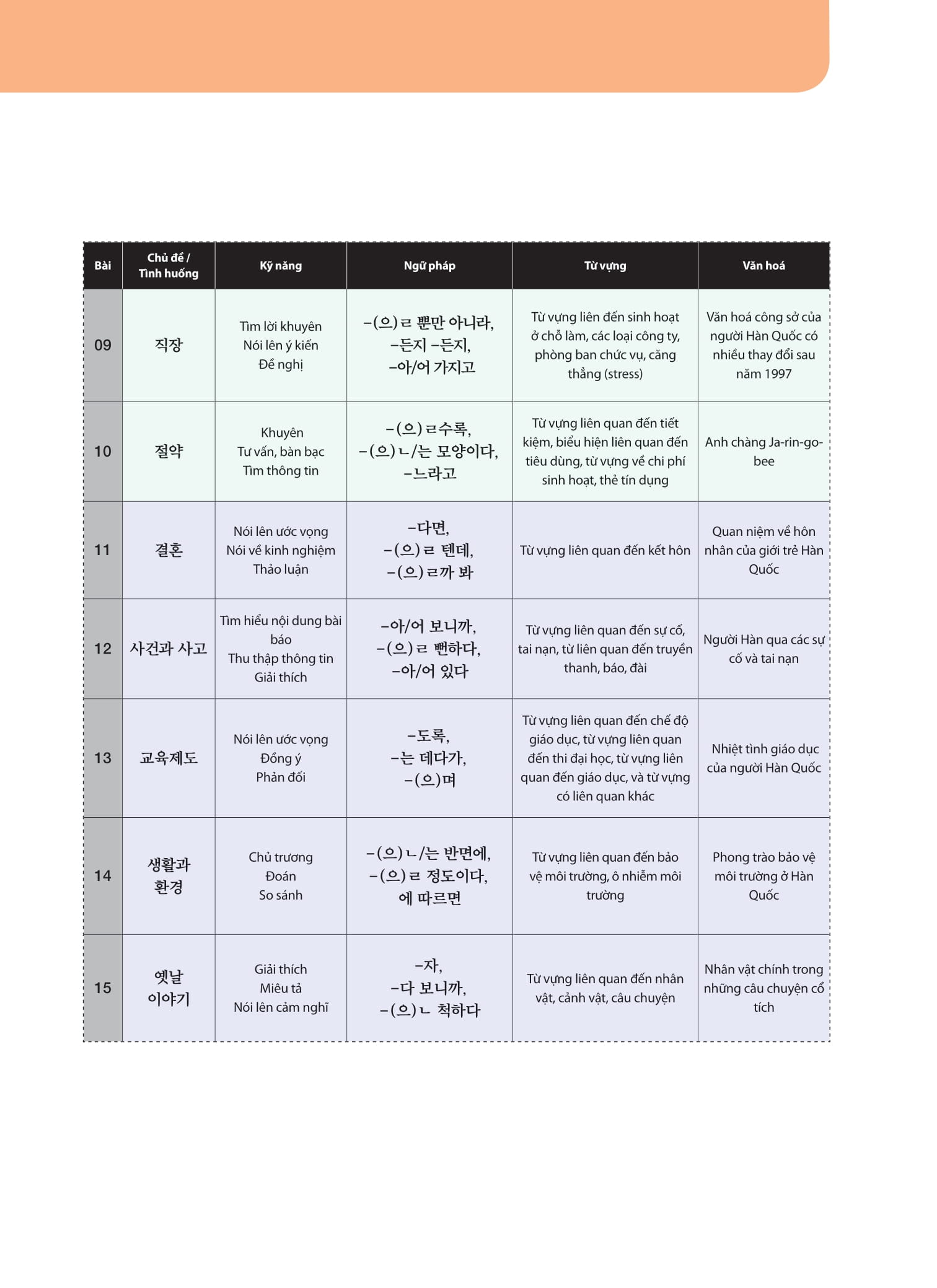 Bo
						
										
										Tieng Han Tong Hop Danh Cho Nguoi Viet Nam - Trung Cap 4 - Sach Bai Tap (Tai Ban 2025)