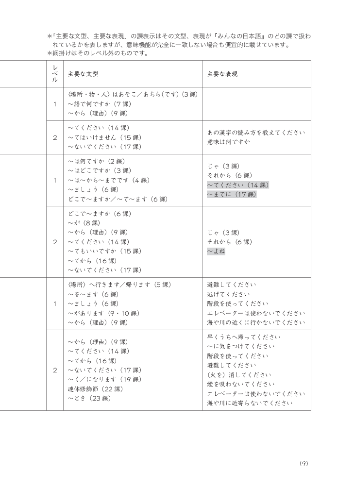 bộ tiếng nhật cho mọi người - sơ cấp 1 - tiếng nhật tại hiện trường làm việc - phần cơ bản