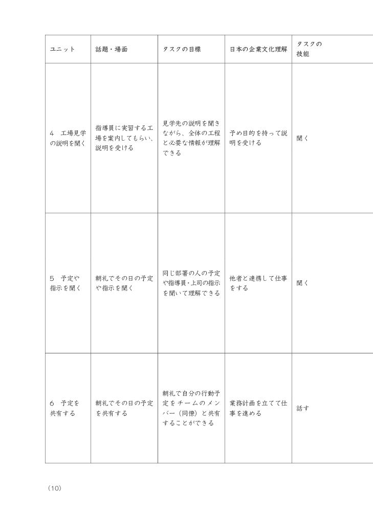 bộ tiếng nhật cho mọi người - sơ cấp 1 - tiếng nhật tại hiện trường làm việc - phần cơ bản