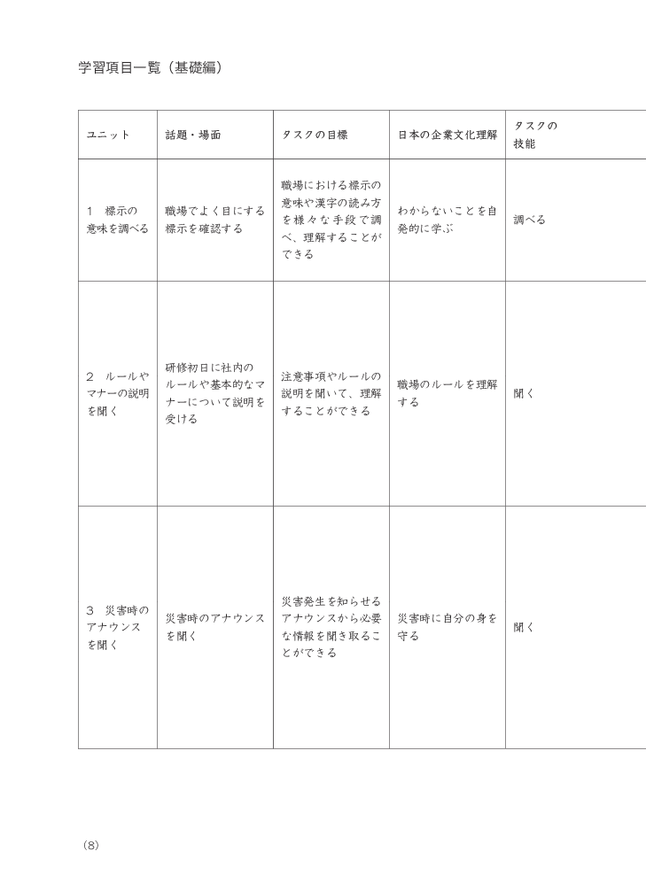bộ tiếng nhật cho mọi người - sơ cấp 1 - tiếng nhật tại hiện trường làm việc - phần cơ bản