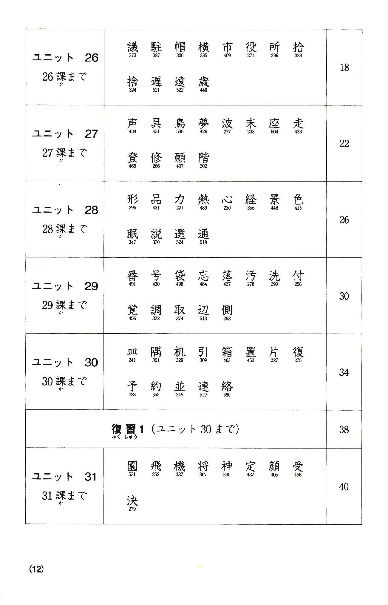 bộ tiếng nhật cho mọi người - sơ cấp 2 - hán tự - bản tiếng việt (bản mới) (tái bản 2023)