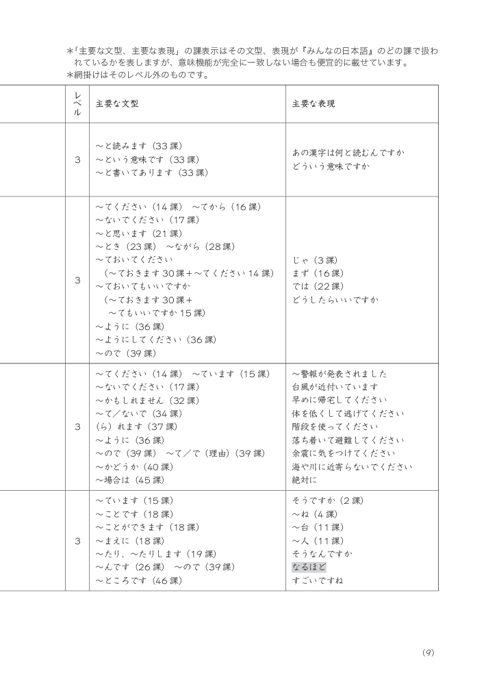 bộ tiếng nhật cho mọi người - sơ cấp 2 - tiếng nhật tại hiện trường làm việc - phần ứng dụng