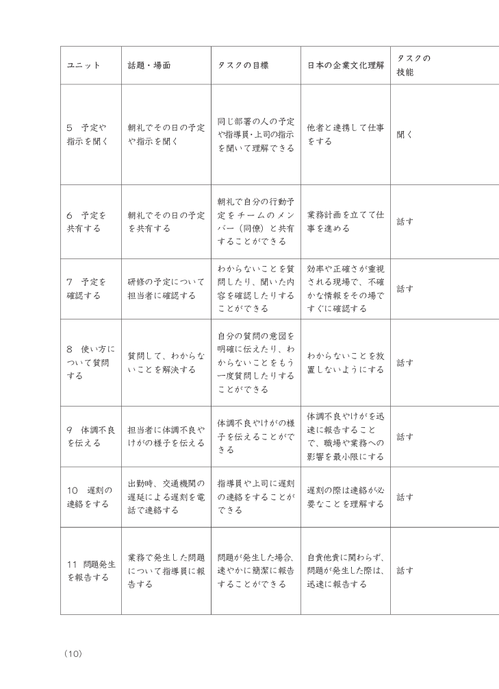 bộ tiếng nhật cho mọi người - sơ cấp 2 - tiếng nhật tại hiện trường làm việc - phần ứng dụng