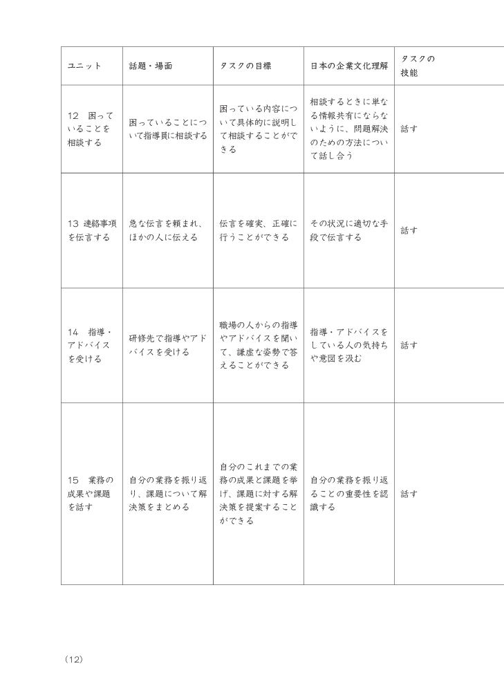 bộ tiếng nhật cho mọi người - sơ cấp 2 - tiếng nhật tại hiện trường làm việc - phần ứng dụng