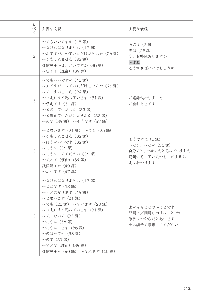 bộ tiếng nhật cho mọi người - sơ cấp 2 - tiếng nhật tại hiện trường làm việc - phần ứng dụng