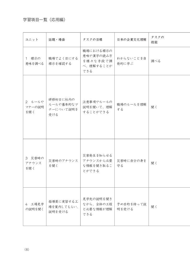bộ tiếng nhật cho mọi người - sơ cấp 2 - tiếng nhật tại hiện trường làm việc - phần ứng dụng