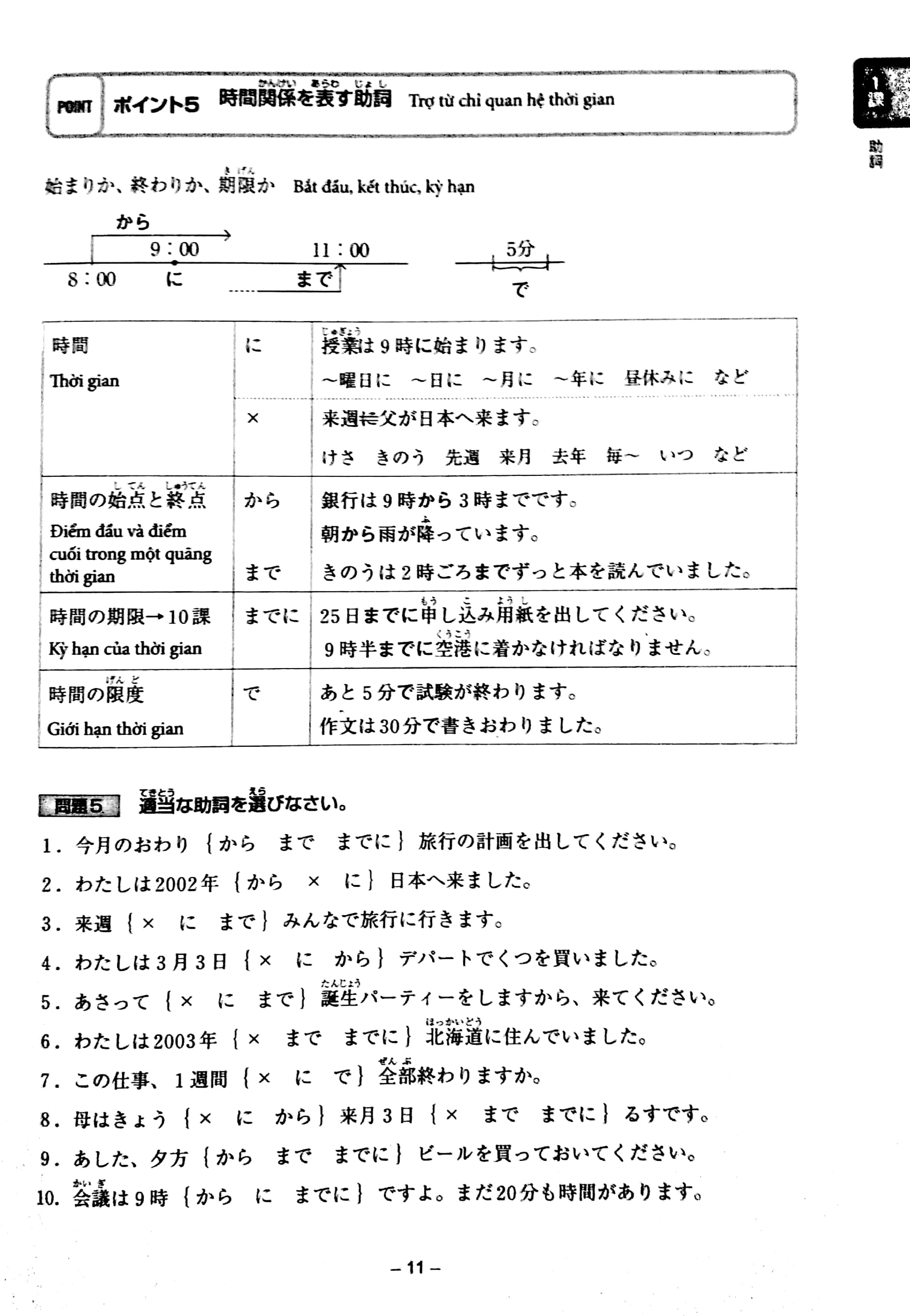bộ tiếng nhật cho mọi người trình độ sơ cấp: 20 chủ điểm ngữ pháp