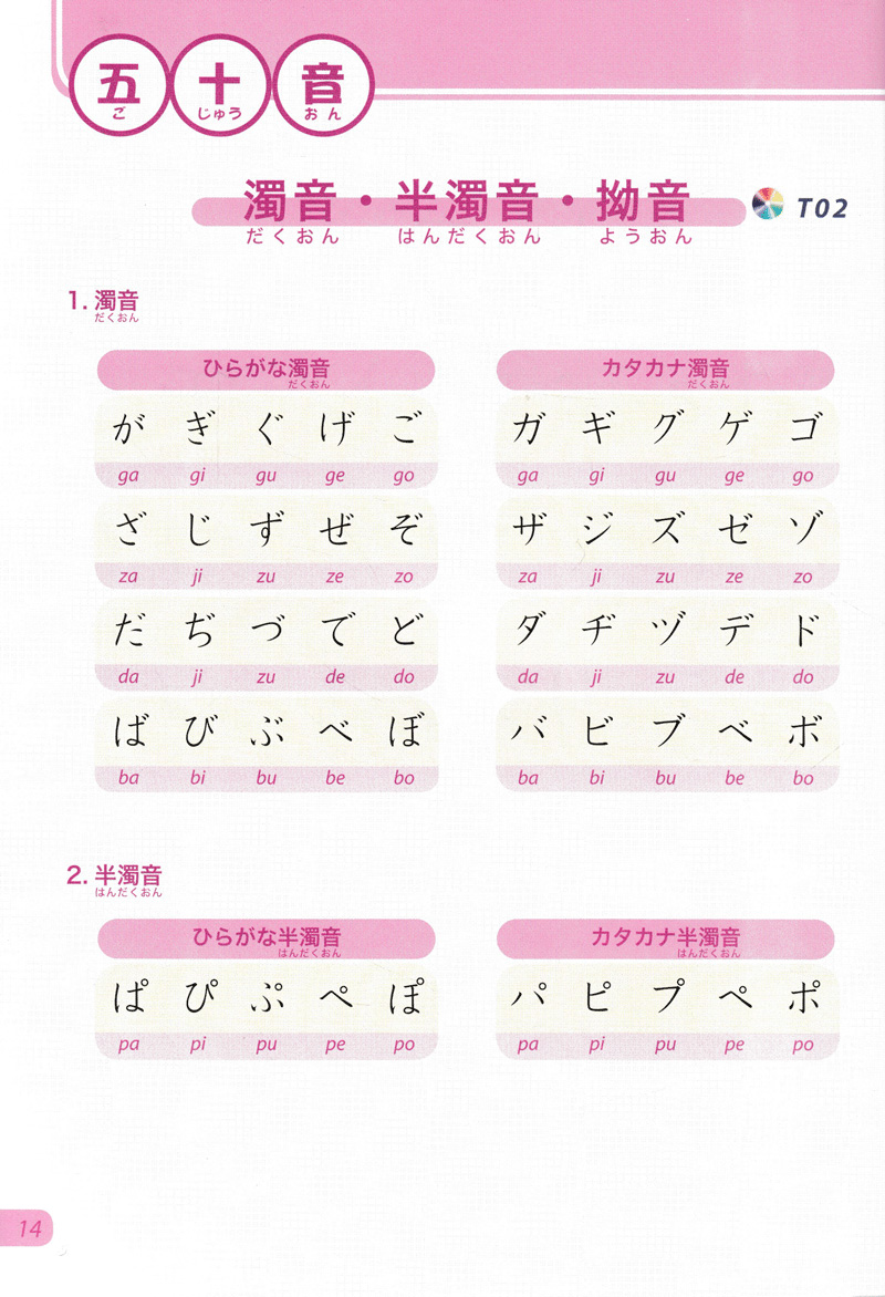 bộ tiếng nhật không khó - tiếng nhật cho người mới học 2