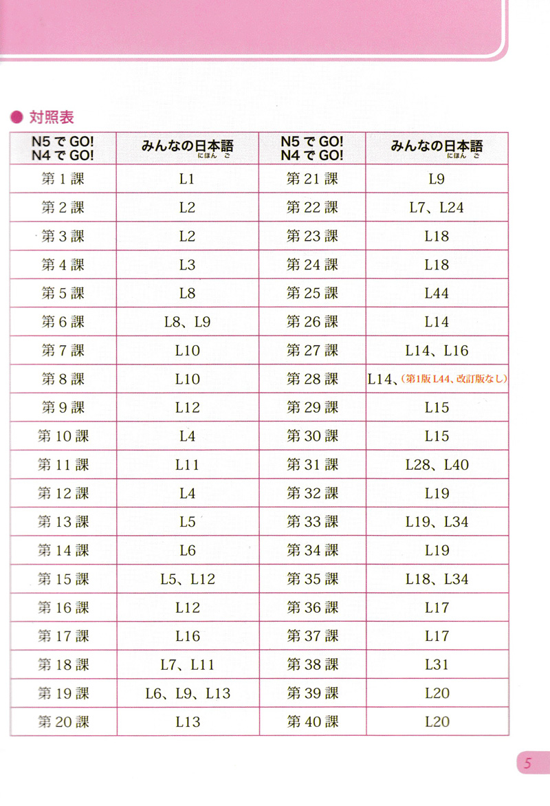 bộ tiếng nhật không khó - tiếng nhật cho người mới học 2