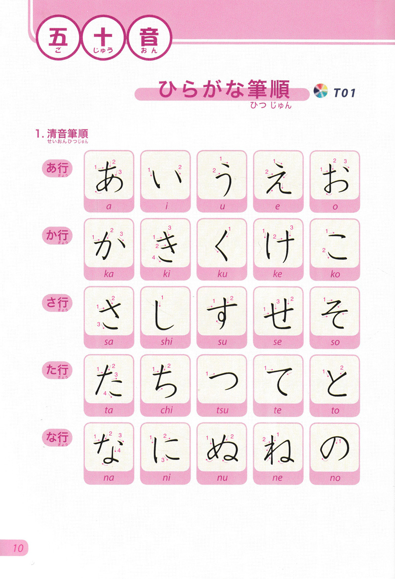 bộ tiếng nhật không khó - tiếng nhật cho người mới học 2