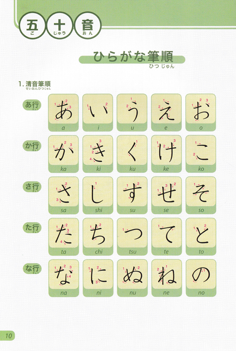 bộ tiếng nhật không khó - tiếng nhật cho người mới học 3