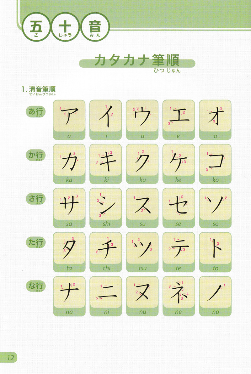 bộ tiếng nhật không khó - tiếng nhật cho người mới học 3