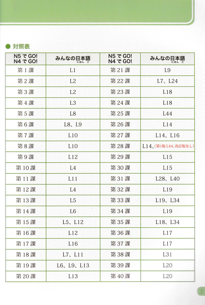 bộ tiếng nhật không khó - tiếng nhật cho người mới học 3