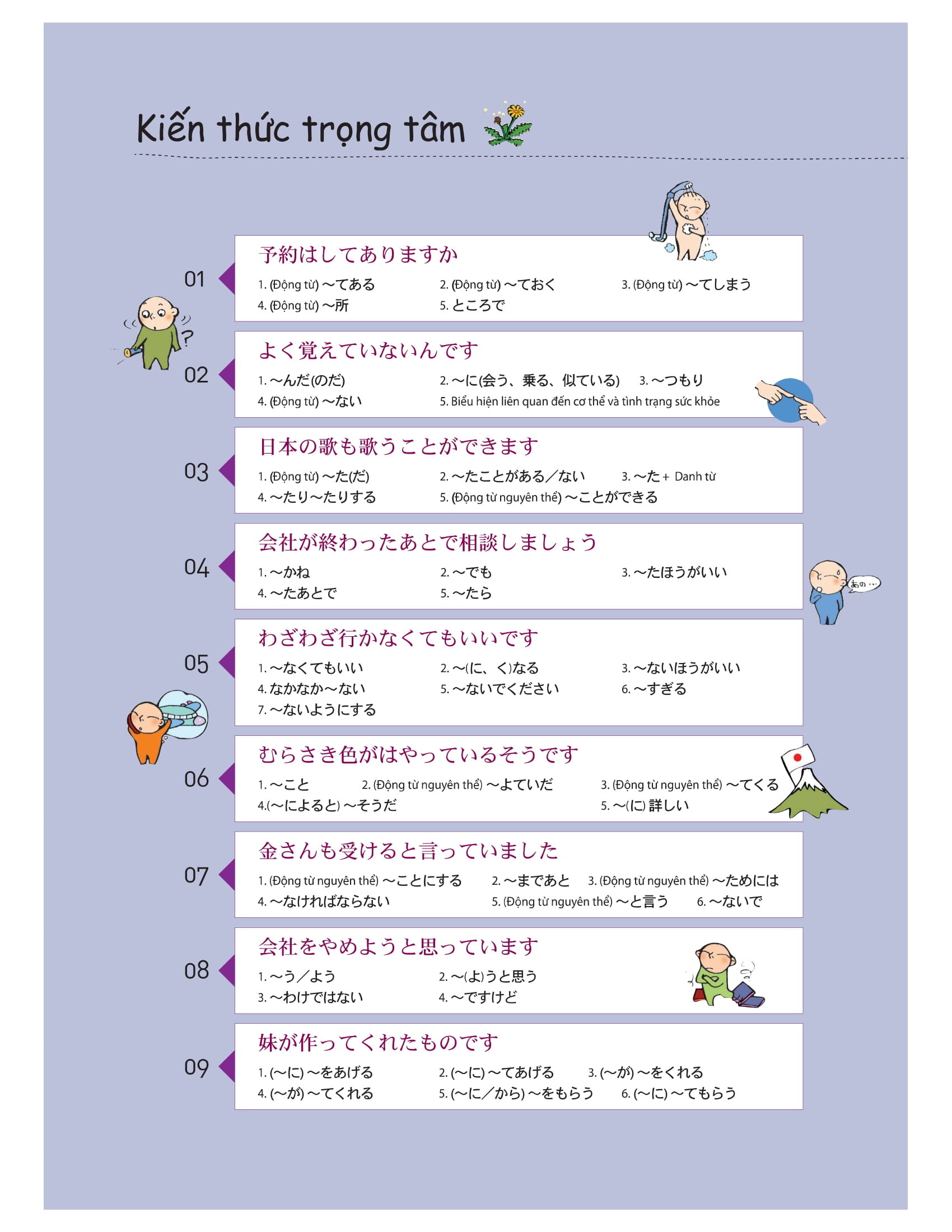 bộ tiếng nhật thật đơn giản trong giao tiếp hàng ngày - sơ cấp 2