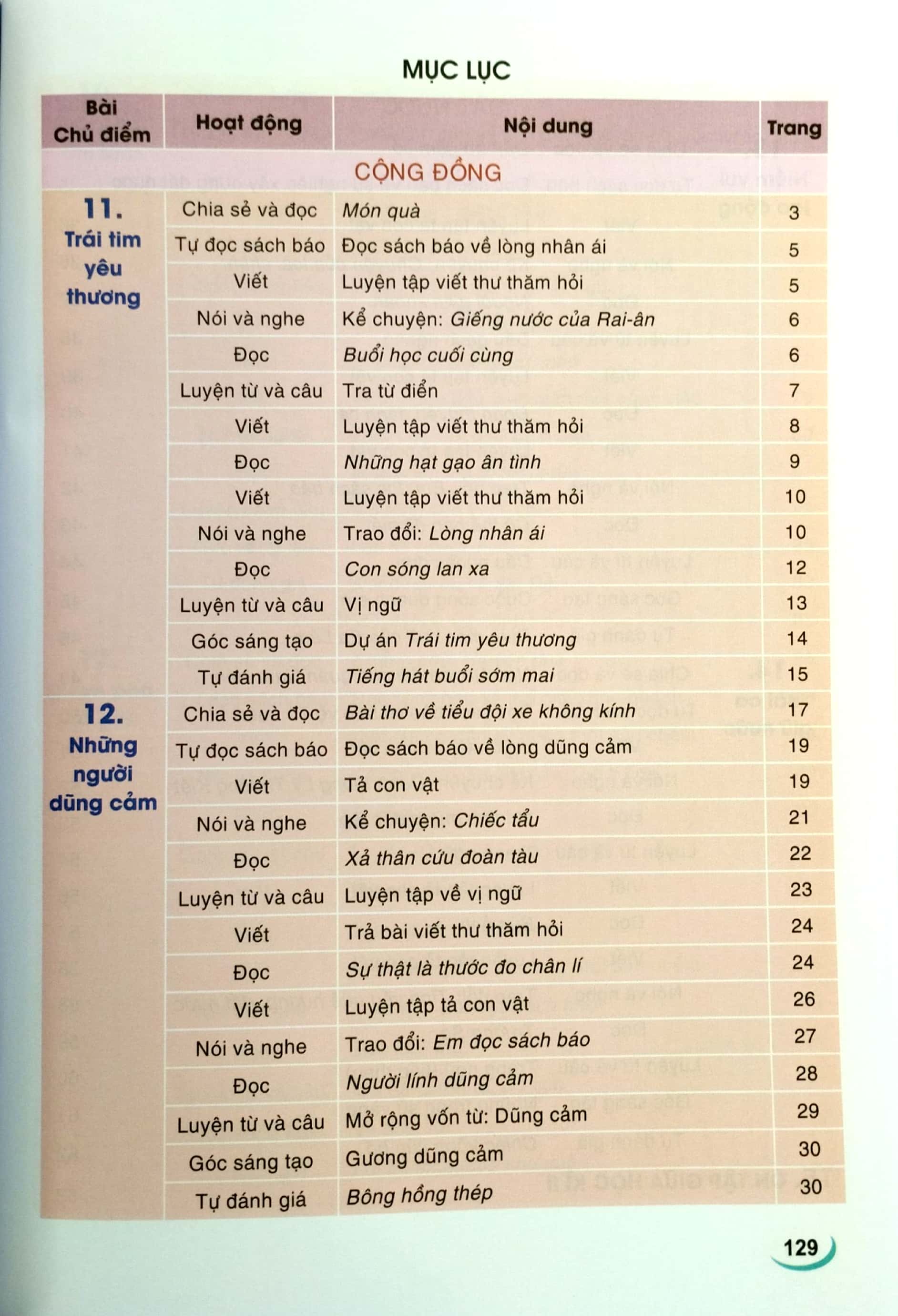 bộ tiếng việt 4 - tập 2 (cánh diều) (chuẩn)