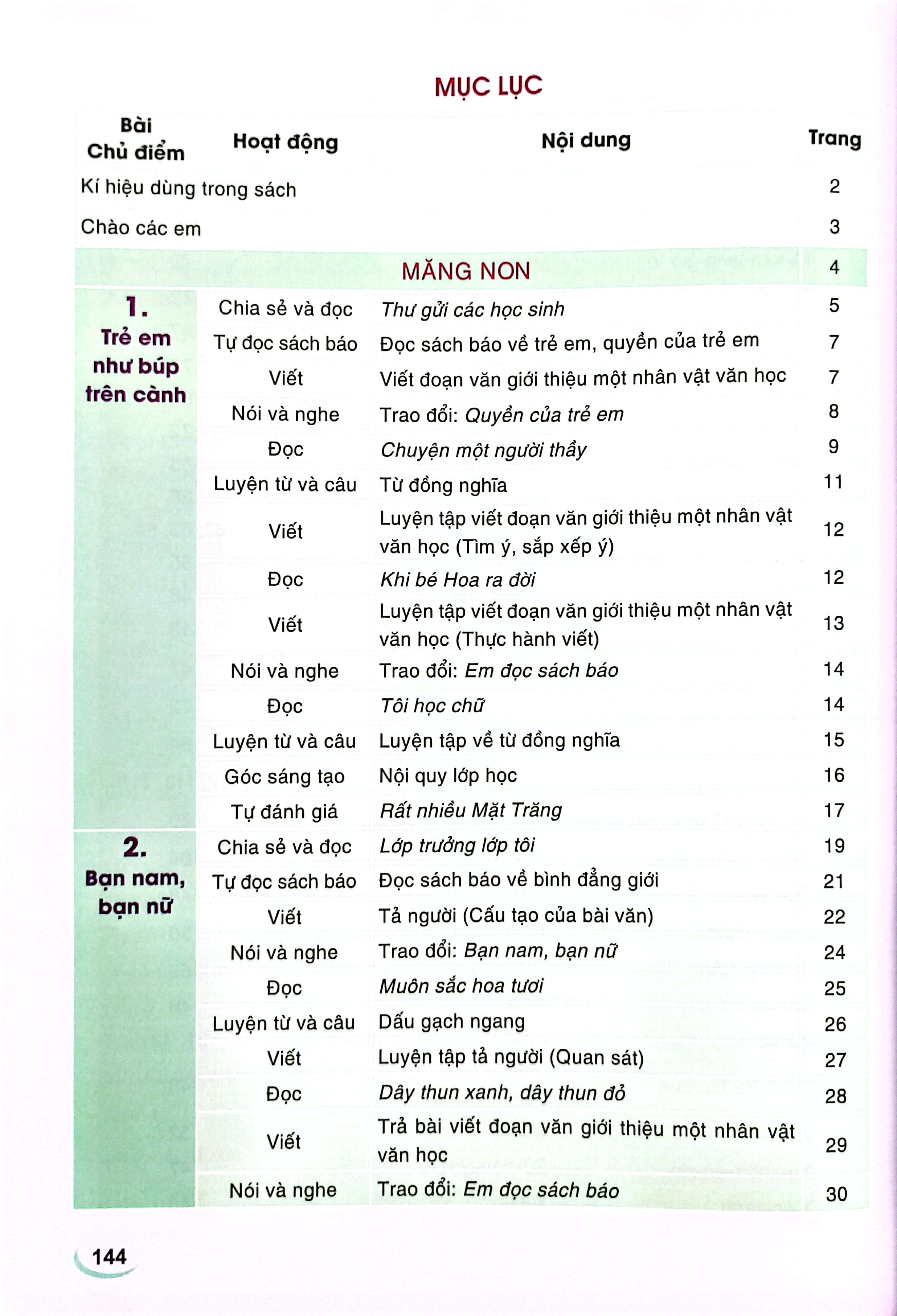 bộ tiếng việt 5 - tập 1 (cánh diều) (chuẩn)