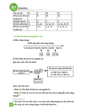 bộ tiêu điểm kiến thức hóa học - tập 1