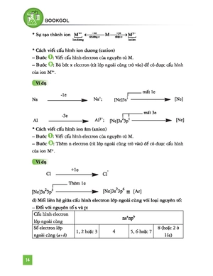 bộ tiêu điểm kiến thức hóa học - tập 1