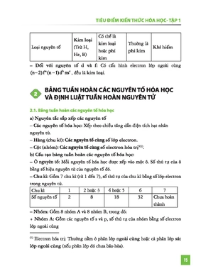 bộ tiêu điểm kiến thức hóa học - tập 1