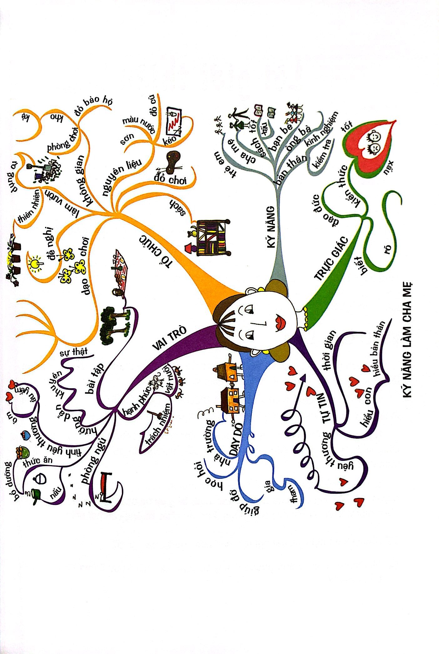 bộ tony buzan - tập 2: bộ não tí hon thay đổi thế giới (tái bản 2020)