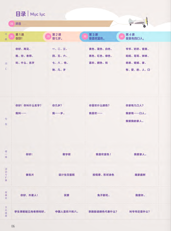 Bo
						
										
										Trai Nghiem Tieng Trung Danh Cho Hoc Sinh Tieu Hoc - Tap 1 - Sach Bai Hoc