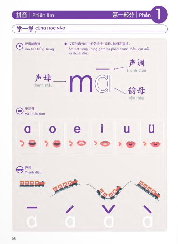 Bo
						
										
										Trai Nghiem Tieng Trung Danh Cho Hoc Sinh Tieu Hoc - Tap 1 - Sach Bai Hoc